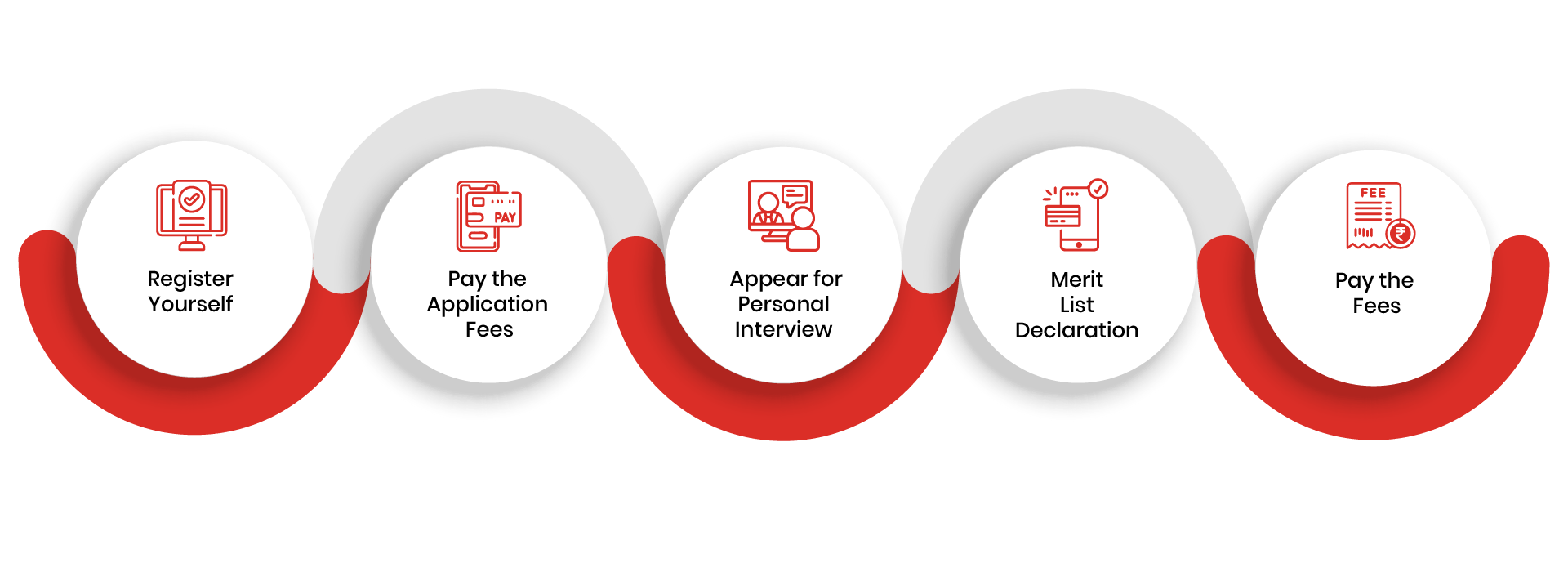 bba in supply chain management