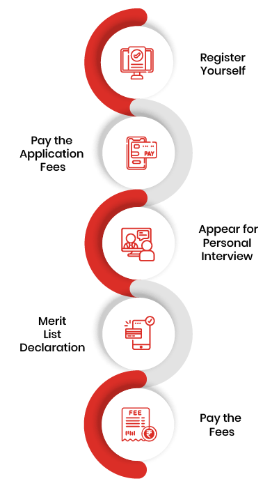 b tech information technology