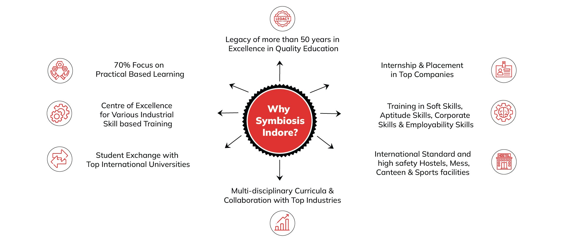 bsc data science colleges in indore