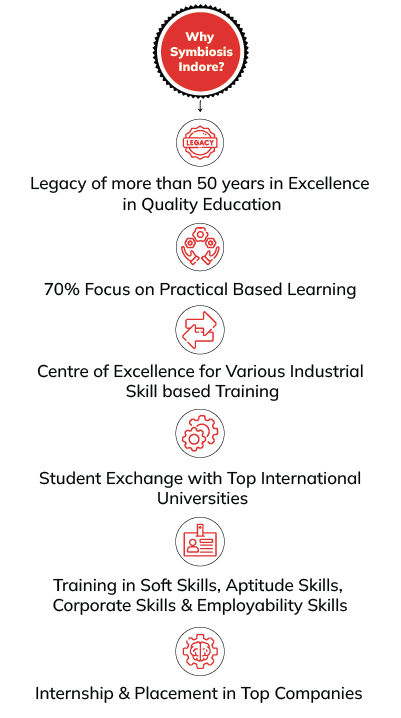 bsc data science colleges in indore