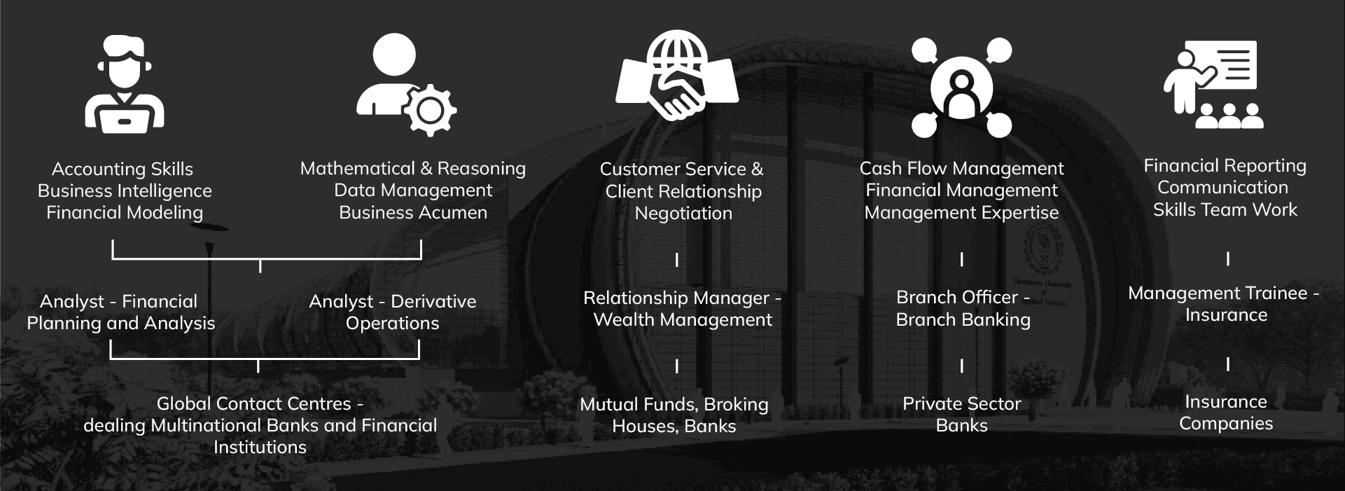 best management colleges in indore