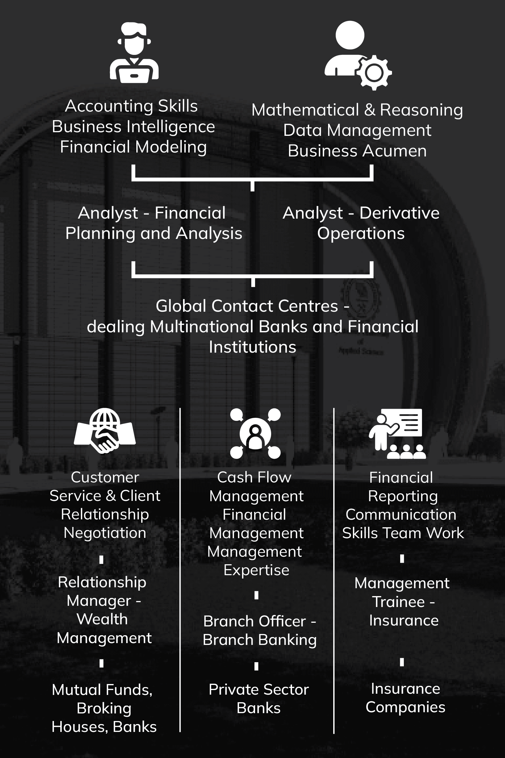 best management colleges in indore