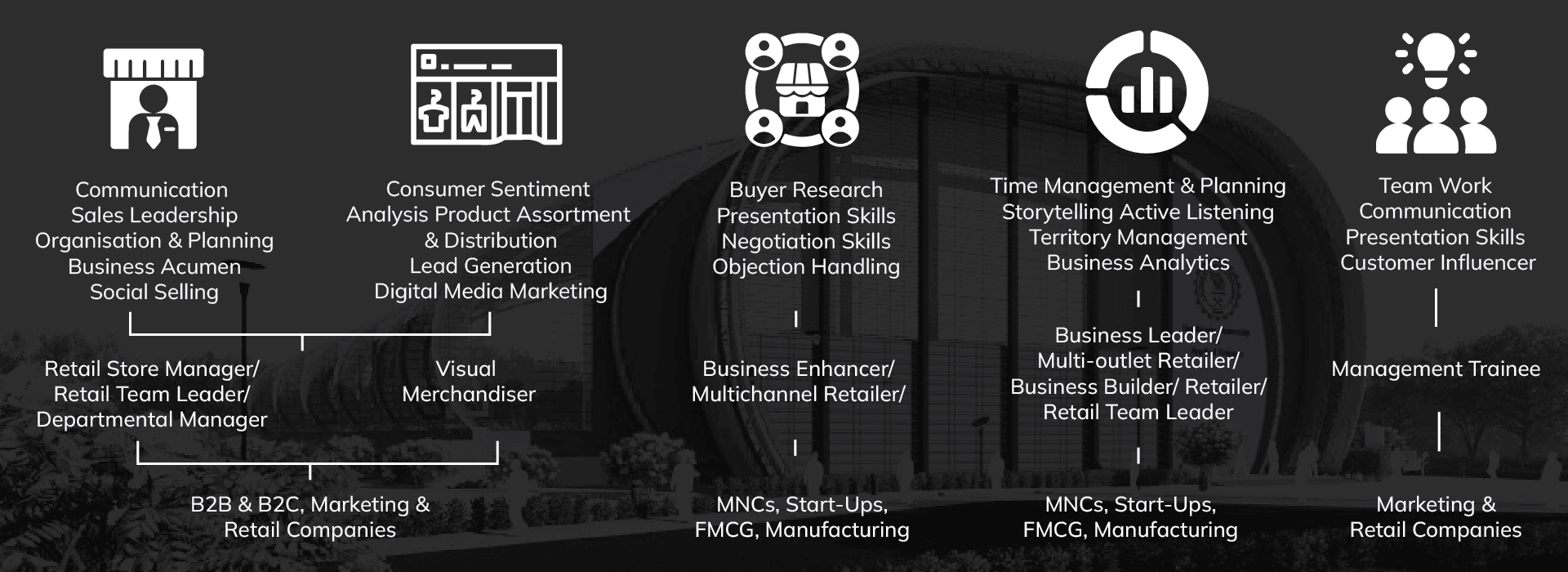 Symbiosis University of Applied Sciences, Indore